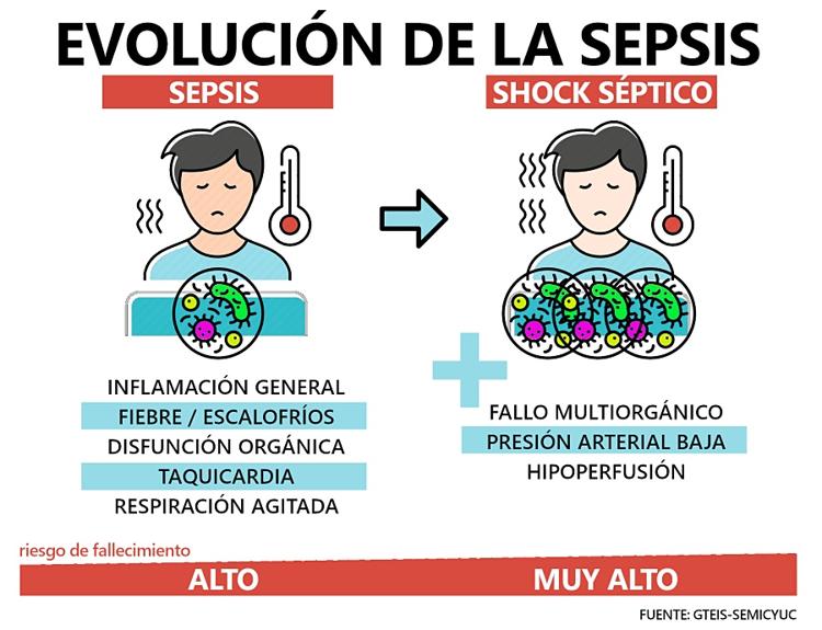 GUÍAS DE MANEJO DE SEPSIS Y SHOCK SÉPTICO 2026