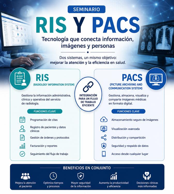 IMPLEMENTACIÓN DEL RIS Y EL PACS